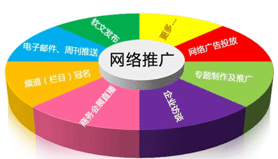 成都網(wǎng)絡(luò)推廣服務(wù)