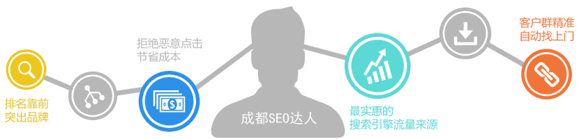 網(wǎng)站關(guān)鍵詞優(yōu)化