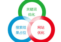 網(wǎng)站首頁關(guān)鍵詞優(yōu)化
