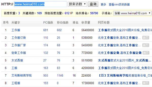 服裝網(wǎng)站權(quán)重?cái)?shù)據(jù)表