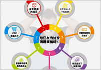 淘寶關(guān)鍵詞優(yōu)化提升自然流量